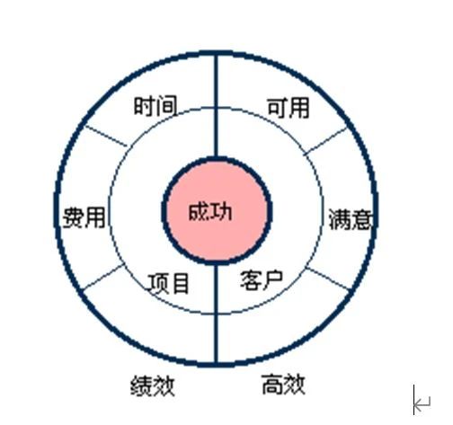 浅谈汽车线束开发