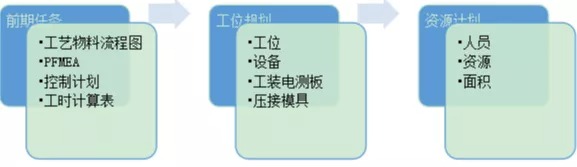 未来推动连接器设计的五大技术趋势