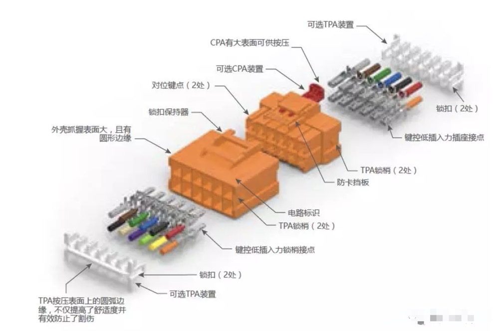 【资讯】连接器的三大基本性能