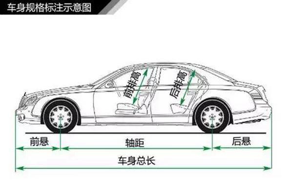 汽车线束中三维布局设计可靠性研究