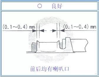 端子压接标准图示-1.jpg