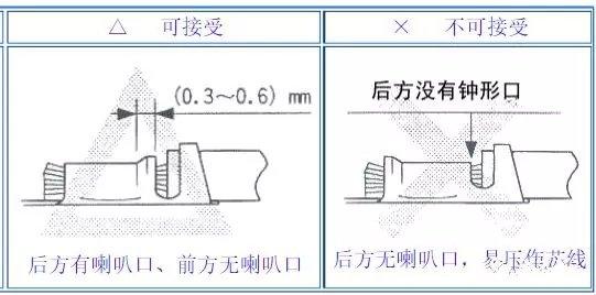 端子压接标准图示-2.jpg